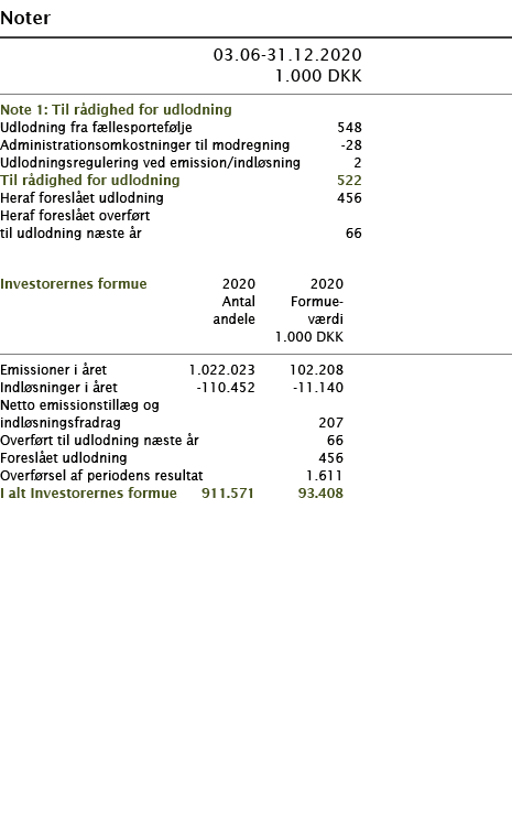  Noter       03 06-31 12 2020   1 000 DKK      Note 1: Til rådighed for udlodning     Udlodning fra fællesportefølje    
