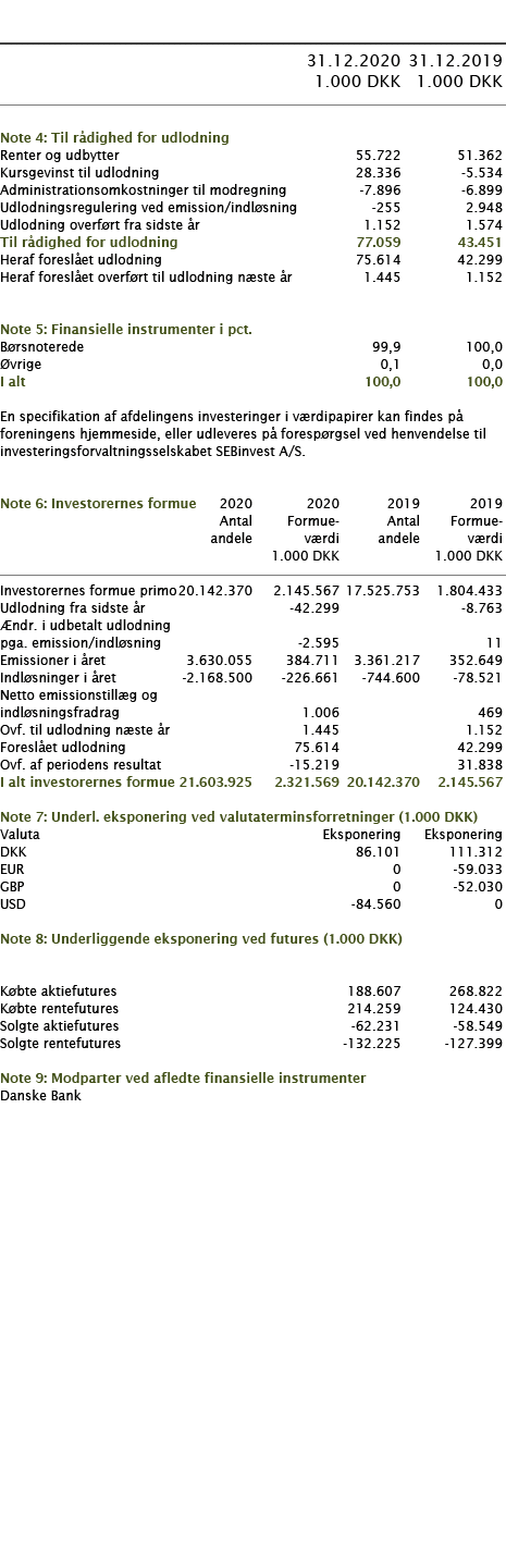            31 12 2020 31 12 2019  1 000 DKK 1 000 DKK        Note 4: Til rådighed for udlodning     Renter og udbytte   