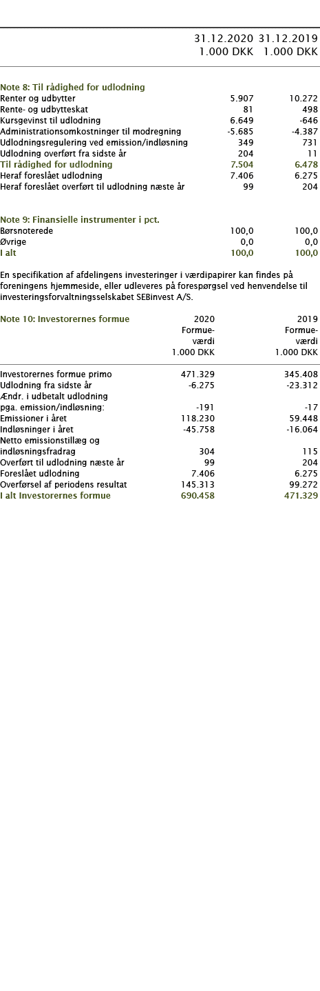            31 12 2020 31 12 2019  1 000 DKK 1 000 DKK        Note 8: Til rådighed for udlodning     Renter og udbytte   