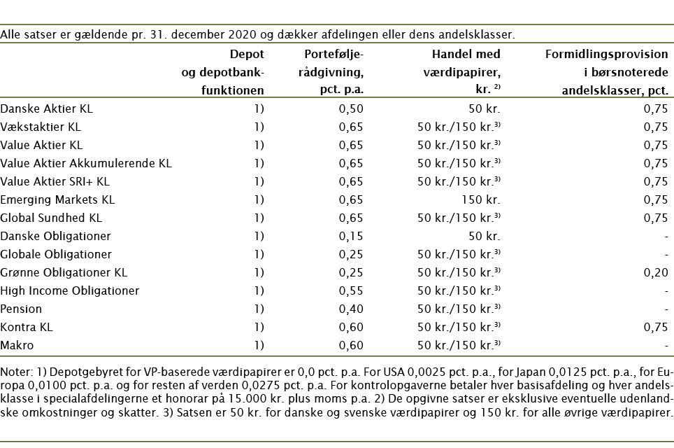  Alle satser er gældende pr  31  december 2020 og dækker afdelingen eller dens andelsklasser  Depot Portefølje- Hande   