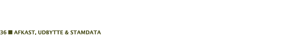 36  Afkast, udbytte & Stamdata