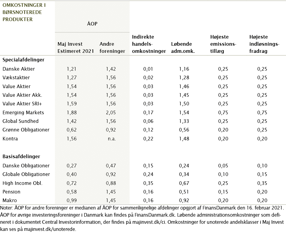   Noter: ÅOP for andre foreninger er medianen af ÅOP for sammenlignelige afdelinger opgjort af FinansDanmark den 16     
