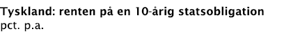 Tyskland: renten på en 10-årig statsobligation pct  p a 