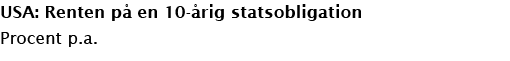 USA: Renten p en 10- rig statsobligation Procent p.a.