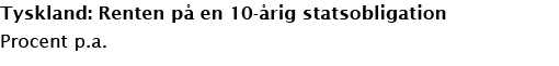 Tyskland: Renten p en 10- rig statsobligation Procent p.a.
