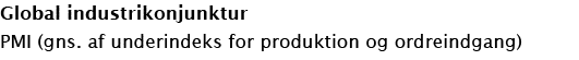 Global industrikonjunktur PMI (gns. af underindeks for produktion og ordreindgang)