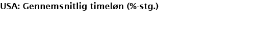 USA: Gennemsnitlig timeløn (%-stg )
