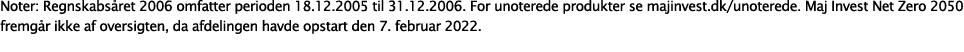 Noter: Regnskabsåret 2006 omfatter perioden 18 12 2005 til 31 12 2006  For unoterede produkter se majinvest dk unoter   