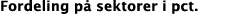 Fordeling p sektorer i pct.