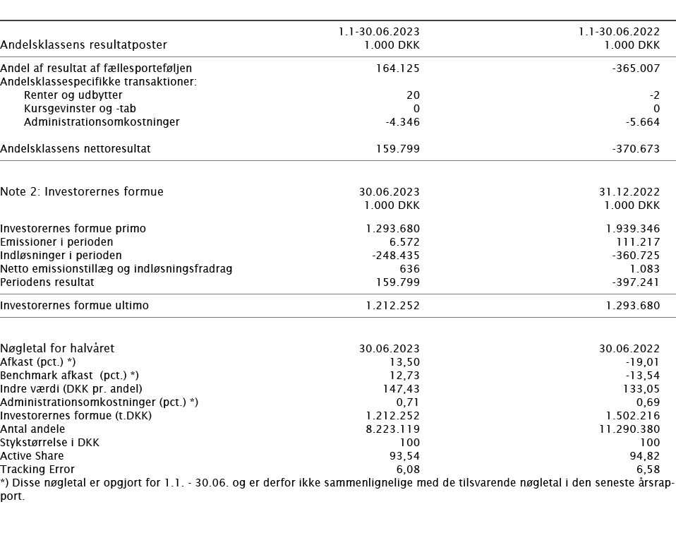  ﻿﻿ ﻿ 1.1 30.06.2023 1.1 30.06.2022 ﻿﻿Andelsklassens resultatposter﻿﻿ 1.000 DKK 1.000 DKK ﻿﻿ ﻿﻿Andel af resultat af f...