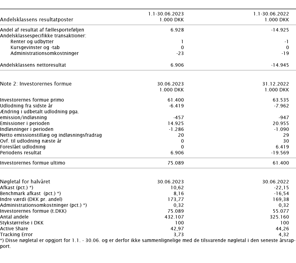  ﻿﻿ ﻿ 1.1 30.06.2023 1.1 30.06.2022 ﻿﻿Andelsklassens resultatposter﻿﻿ 1.000 DKK 1.000 DKK ﻿﻿ ﻿﻿Andel af resultat af f...