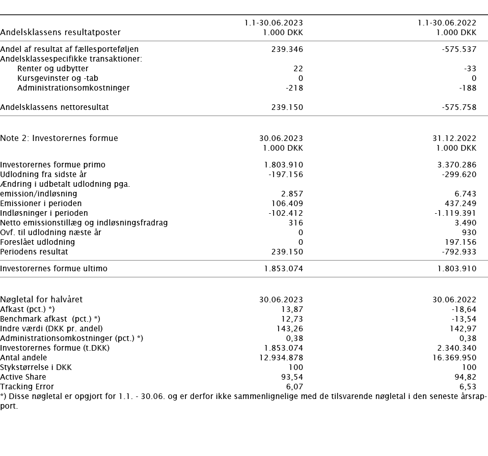  ﻿﻿ ﻿ 1.1 30.06.2023 1.1 30.06.2022 ﻿﻿Andelsklassens resultatposter﻿﻿ 1.000 DKK 1.000 DKK ﻿﻿ ﻿﻿Andel af resultat af f...