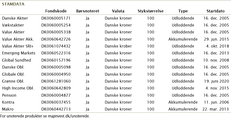   For unoterede produkter se majinvest dk unoterede 