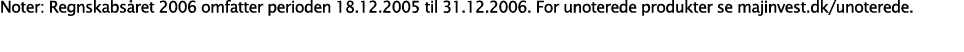 Noter: Regnskabs ret 2006 omfatter perioden 18 12 2005 til 31 12 2006  For unoterede produkter se majinvest dk unoter   