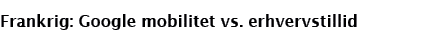 Frankrig: Google mobilitet vs  erhvervstillid