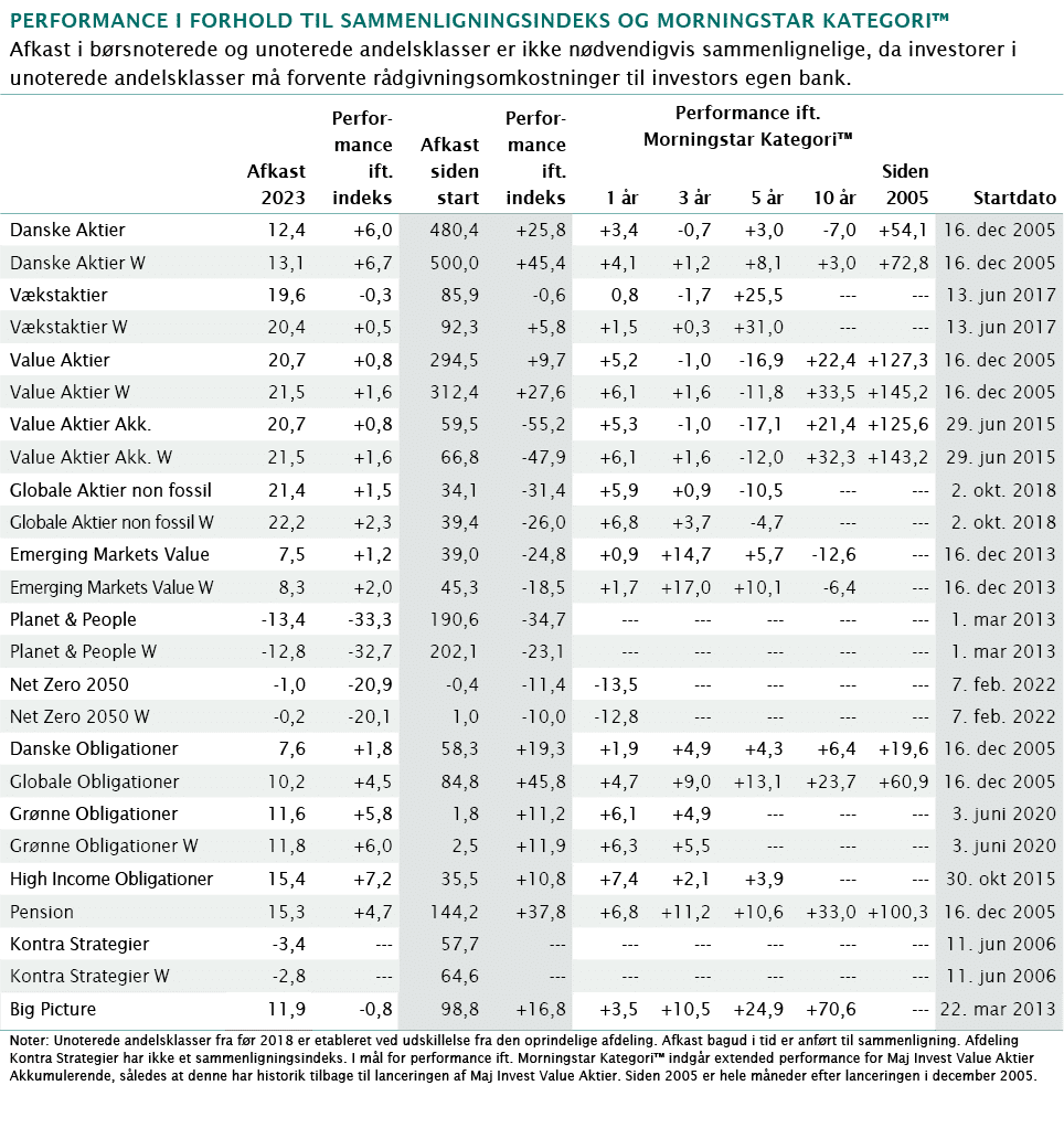 ﻿Performance i forhold til sammenligningsindeks og Morningstar kategori™ Afkast i b rsnoterede og unoterede andelskla...
