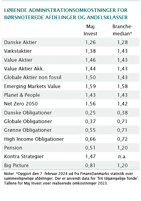 L bende administrationsomkostninger for B rsnoterede afdelinger og Andelsklasser,,Maj Invest,Branche-median*,Danske A...