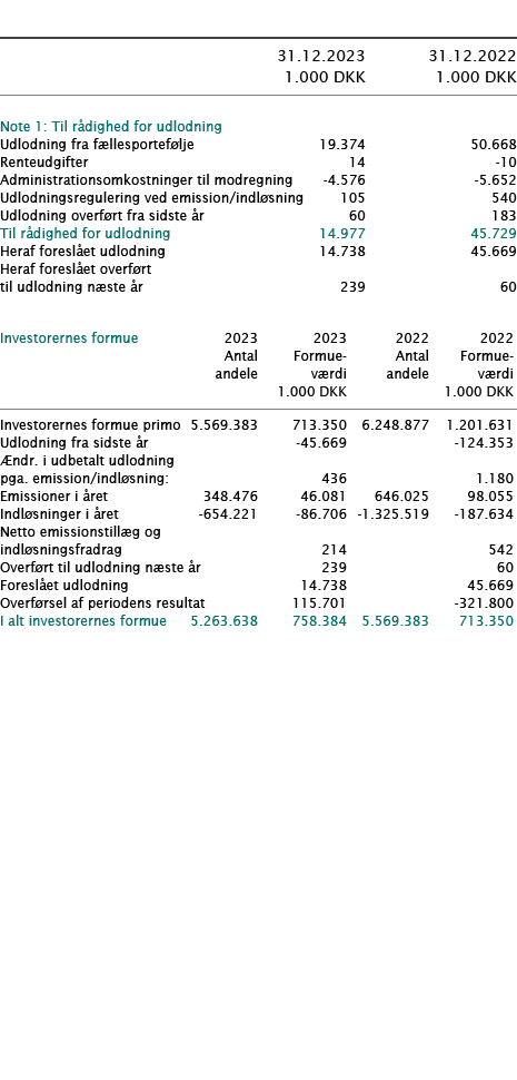  ﻿ ﻿﻿  ﻿﻿ 31.12.2023 31.12.2022  1.000 DKK 1.000 DKK ﻿﻿  ﻿ ﻿Note 1: Til r dighed for udlodning   ﻿﻿Udlodning fra f l...