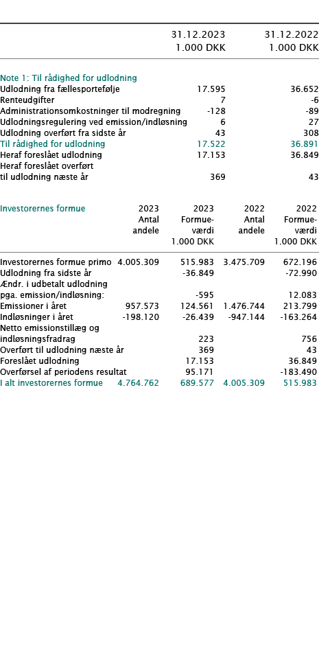  ﻿ ﻿﻿  ﻿﻿ 31.12.2023 31.12.2022  1.000 DKK 1.000 DKK ﻿﻿  ﻿ ﻿Note 1: Til r dighed for udlodning   ﻿﻿Udlodning fra f l...