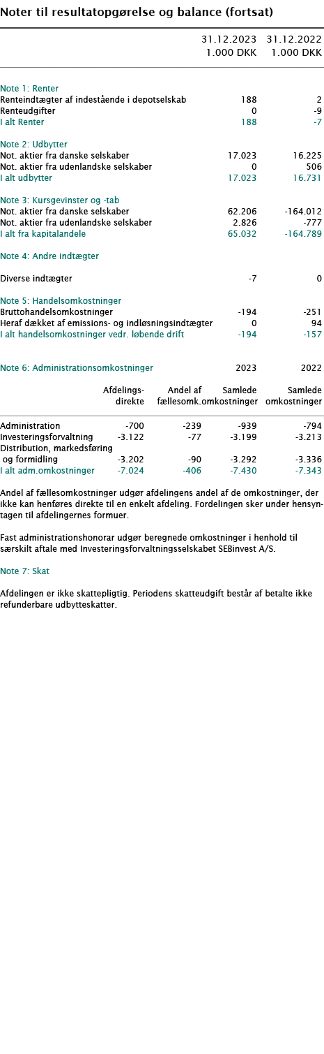  ﻿Noter til resultatopg relse og balance (fortsat) ﻿﻿ ﻿﻿ 31.12.2023 31.12.2022  1.000 DKK 1.000 DKK ﻿﻿  ﻿﻿ Note 1: R...
