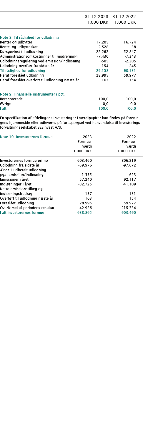  ﻿ ﻿﻿  ﻿﻿ 31.12.2023 31.12.2022  1.000 DKK 1.000 DKK ﻿﻿  ﻿﻿ Note 8: Til r dighed for udlodning   ﻿﻿Renter og udbytte...