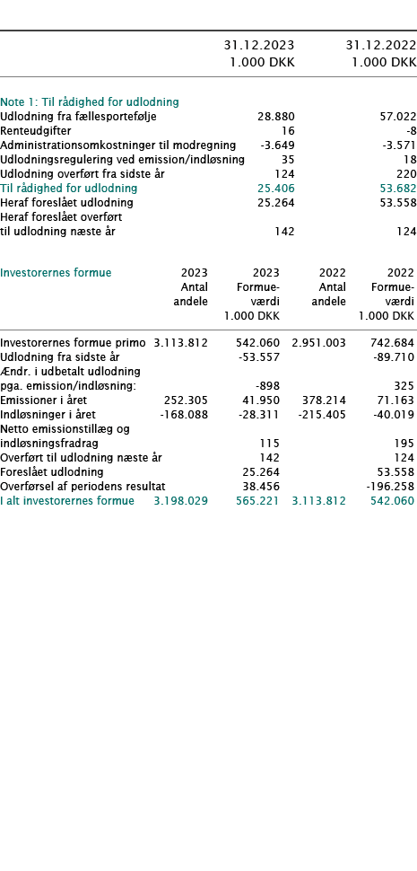  ﻿ ﻿﻿  ﻿﻿ 31.12.2023 31.12.2022  1.000 DKK 1.000 DKK ﻿﻿  ﻿ ﻿Note 1: Til r dighed for udlodning   ﻿﻿Udlodning fra f l...