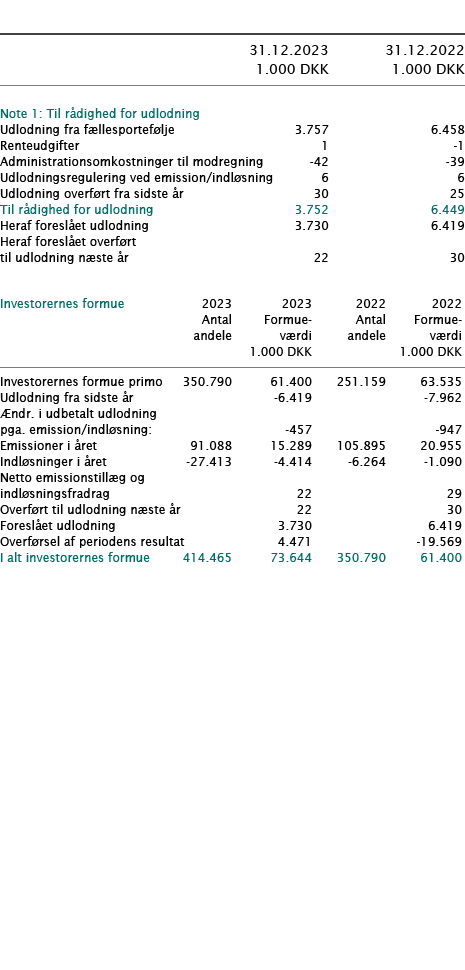  ﻿ ﻿﻿  ﻿﻿ 31.12.2023 31.12.2022  1.000 DKK 1.000 DKK ﻿﻿  ﻿ ﻿Note 1: Til r dighed for udlodning   ﻿﻿Udlodning fra f l...