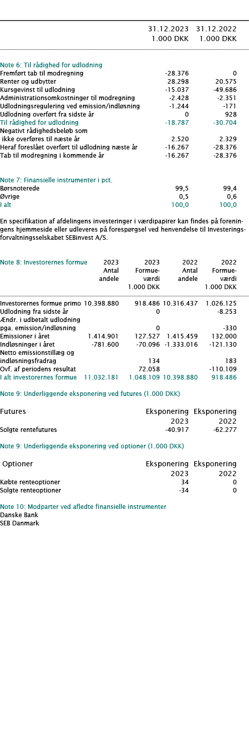  ﻿ ﻿﻿  ﻿﻿ 31.12.2023 31.12.2022  1.000 DKK 1.000 DKK ﻿﻿  ﻿﻿ Note 6: Til r dighed for udlodning   ﻿﻿Fremf rt tab til ...