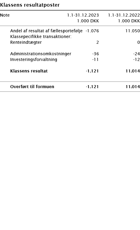  ﻿Klassens resultatposter ﻿﻿ ﻿﻿Note 1.1-31.12.2023 1.1-31.12.2022  1.000 DKK 1.000 DKK ﻿﻿  ﻿﻿ Andel af resultat af f...