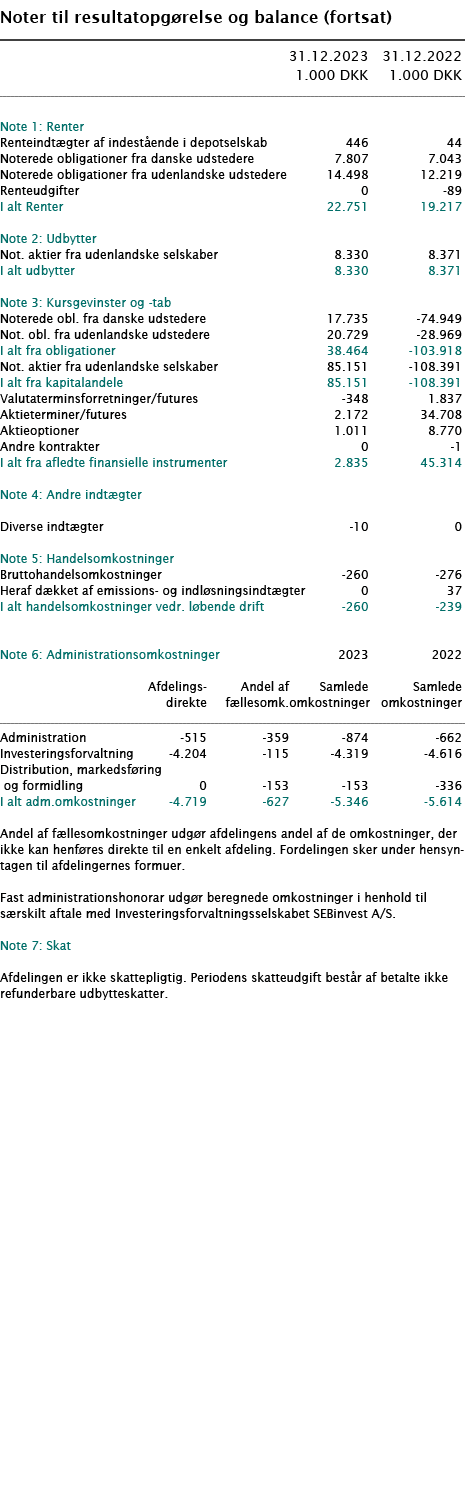  ﻿Noter til resultatopg relse og balance (fortsat) ﻿﻿ ﻿﻿ 31.12.2023 31.12.2022  1.000 DKK 1.000 DKK ﻿﻿  ﻿﻿ Note 1: R...