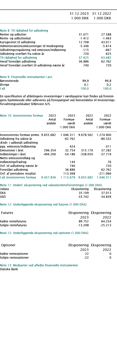  ﻿ ﻿﻿  ﻿﻿ 31.12.2023 31.12.2022  1.000 DKK 1.000 DKK ﻿﻿  ﻿﻿ Note 8: Til r dighed for udlodning   ﻿﻿Renter og udbytte...