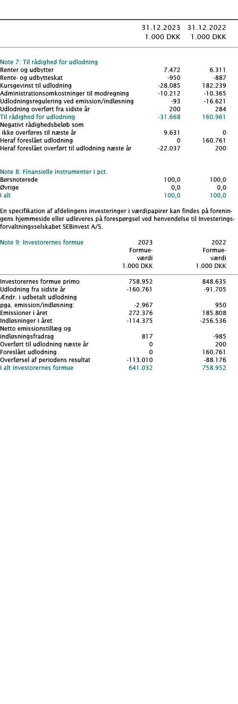  ﻿ ﻿﻿  ﻿﻿ 31.12.2023 31.12.2022  1.000 DKK 1.000 DKK ﻿﻿  ﻿﻿ Note 7: Til r dighed for udlodning   ﻿﻿Renter og udbytte...