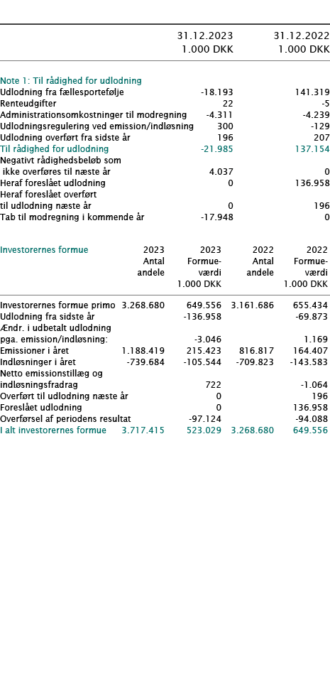  ﻿ ﻿﻿  ﻿﻿ 31.12.2023 31.12.2022  1.000 DKK 1.000 DKK ﻿﻿  ﻿ ﻿Note 1: Til r dighed for udlodning   ﻿﻿Udlodning fra f l...
