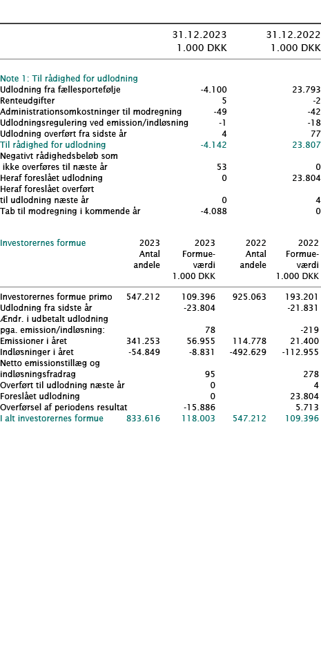  ﻿ ﻿﻿  ﻿﻿ 31.12.2023 31.12.2022  1.000 DKK 1.000 DKK ﻿﻿  ﻿ ﻿Note 1: Til r dighed for udlodning   ﻿﻿Udlodning fra f l...