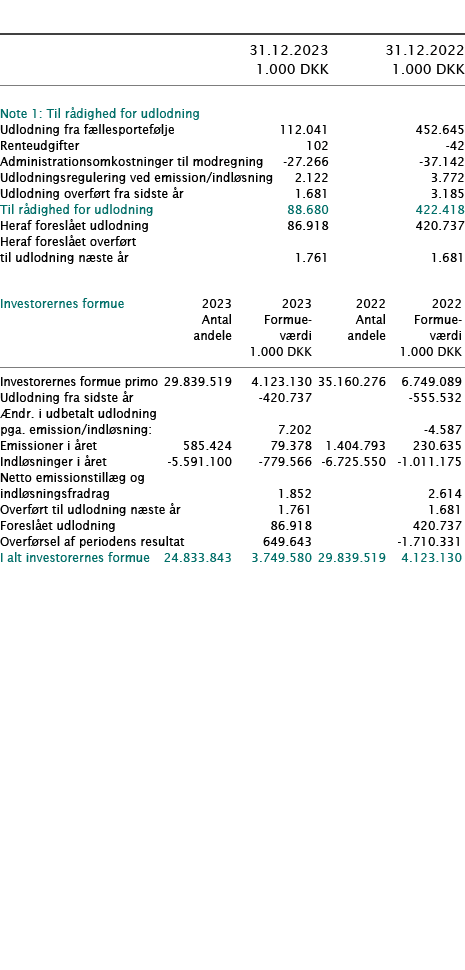  ﻿ ﻿﻿  ﻿﻿ 31.12.2023 31.12.2022  1.000 DKK 1.000 DKK ﻿﻿  ﻿ ﻿Note 1: Til r dighed for udlodning   ﻿﻿Udlodning fra f l...