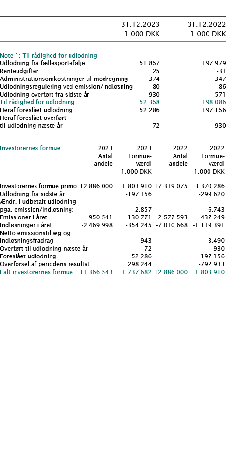  ﻿ ﻿﻿  ﻿﻿ 31.12.2023 31.12.2022  1.000 DKK 1.000 DKK ﻿﻿  ﻿ ﻿Note 1: Til r dighed for udlodning   ﻿﻿Udlodning fra f l...