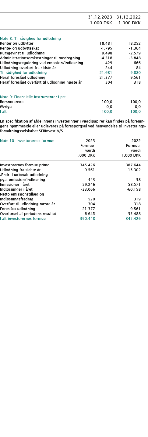  ﻿ ﻿﻿  ﻿﻿ 31.12.2023 31.12.2022  1.000 DKK 1.000 DKK ﻿﻿  ﻿﻿ Note 8: Til r dighed for udlodning   ﻿﻿Renter og udbytte...
