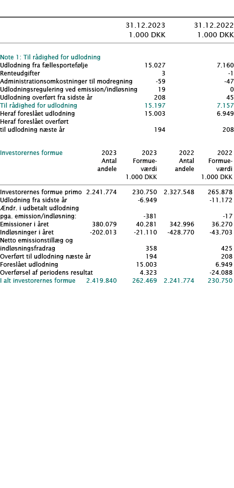  ﻿ ﻿﻿  ﻿﻿ 31.12.2023 31.12.2022  1.000 DKK 1.000 DKK ﻿﻿  ﻿ ﻿Note 1: Til r dighed for udlodning   ﻿﻿Udlodning fra f l...