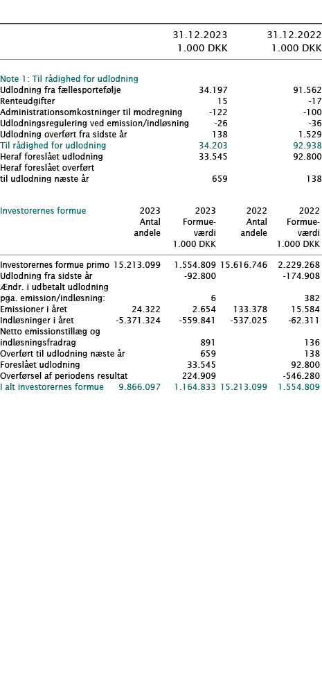  ﻿ ﻿﻿  ﻿﻿ 31.12.2023 31.12.2022  1.000 DKK 1.000 DKK ﻿﻿  ﻿ ﻿Note 1: Til r dighed for udlodning   ﻿﻿Udlodning fra f l...