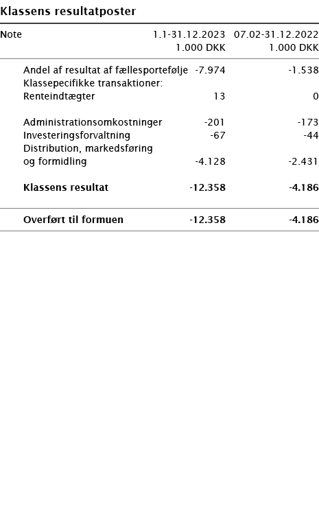  ﻿Klassens resultatposter ﻿﻿ ﻿﻿Note 1.1-31.12.2023 07.02-31.12.2022  1.000 DKK 1.000 DKK ﻿﻿  ﻿﻿ Andel af resultat af...