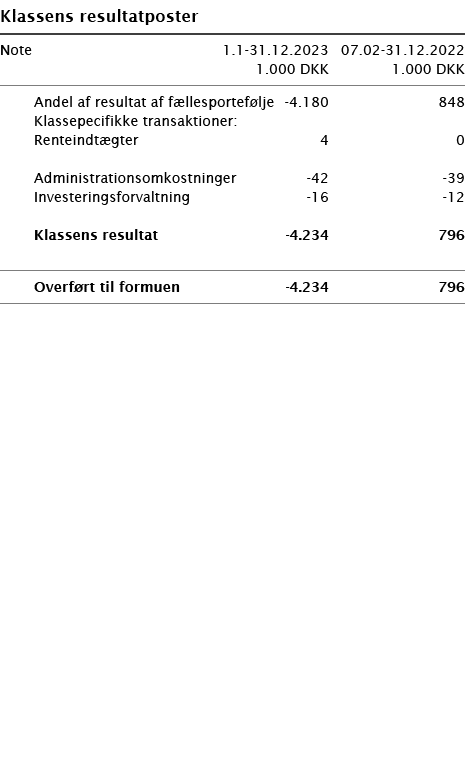  ﻿Klassens resultatposter ﻿﻿ ﻿﻿Note 1.1-31.12.2023 07.02-31.12.2022  1.000 DKK 1.000 DKK ﻿﻿  ﻿﻿ Andel af resultat af...