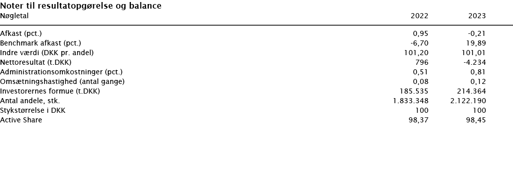 ﻿Noter til resultatopg relse og balance ﻿﻿N gletal  2022 2023 ﻿﻿   ﻿﻿Afkast (pct.)  0,95 -0,21 Benchmark afkast (pct...