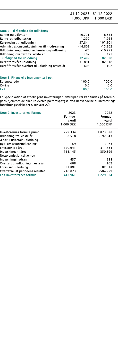  ﻿ ﻿﻿  ﻿﻿ 31.12.2023 31.12.2022  1.000 DKK 1.000 DKK ﻿﻿  ﻿﻿ Note 7: Til r dighed for udlodning   ﻿﻿Renter og udbytte...
