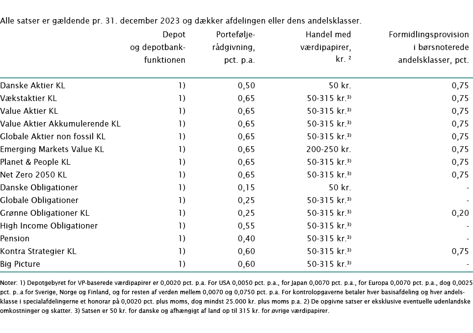  Alle satser er g ldende pr. 31. december 2023 og d kker afdelingen eller dens andelsklasser. Depot Portef lje- Hande...