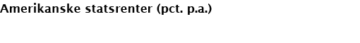 Amerikanske statsrenter (pct. p.a.)