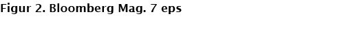 Figur 2. Bloomberg Mag. 7 eps
