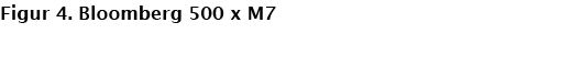 Figur 4. Bloomberg 500 x M7