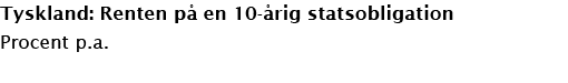 Tyskland: Renten p en 10  rig statsobligation Procent p.a.